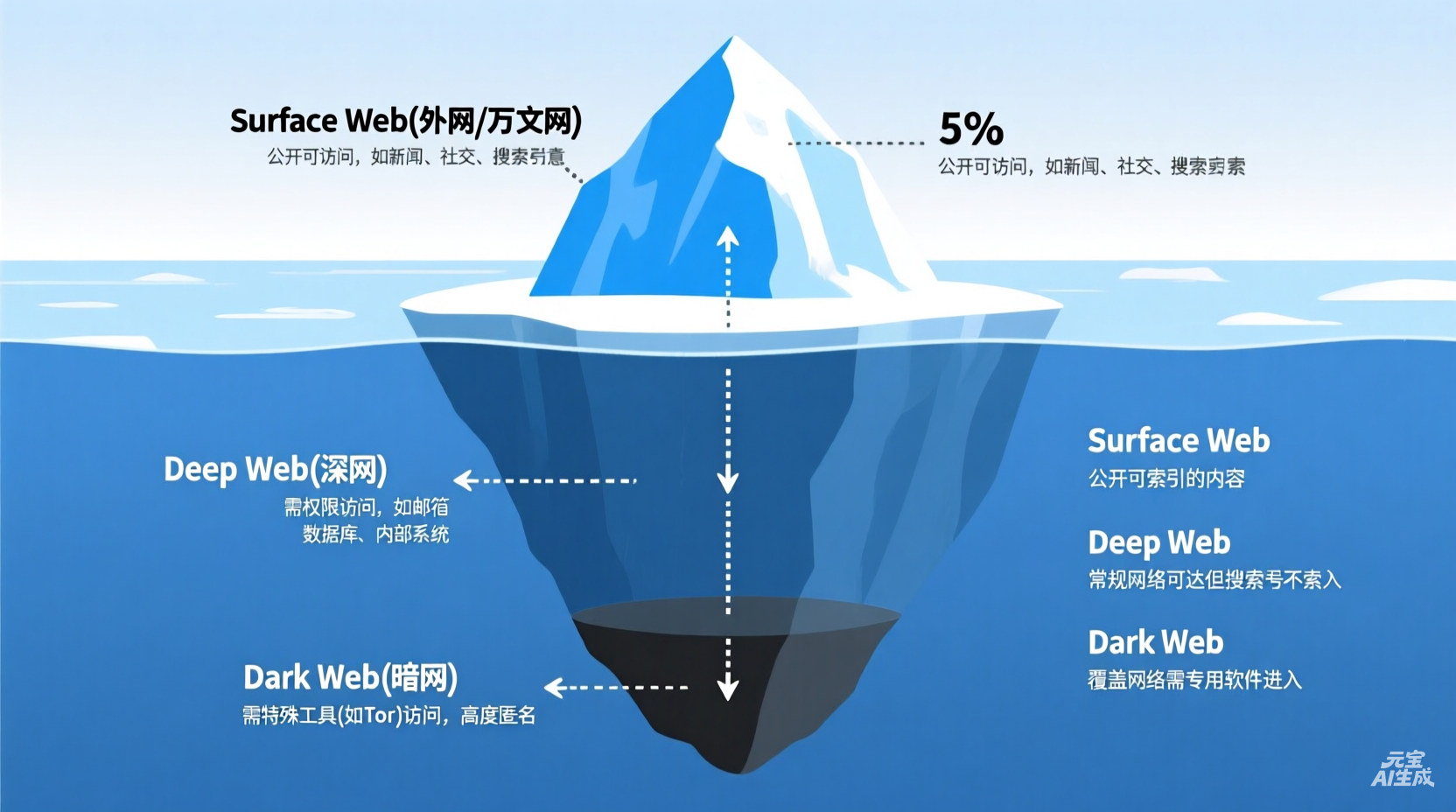 冰山图